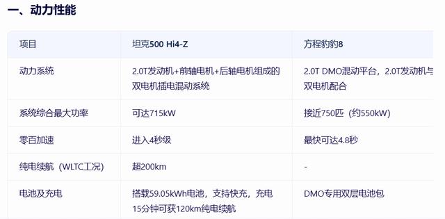 37.98万！“后手”出牌的坦克500 Hi4-Z，会是豹8的对手吗？-有驾